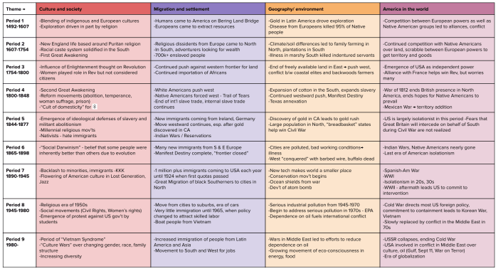 Period 4 apush study guide