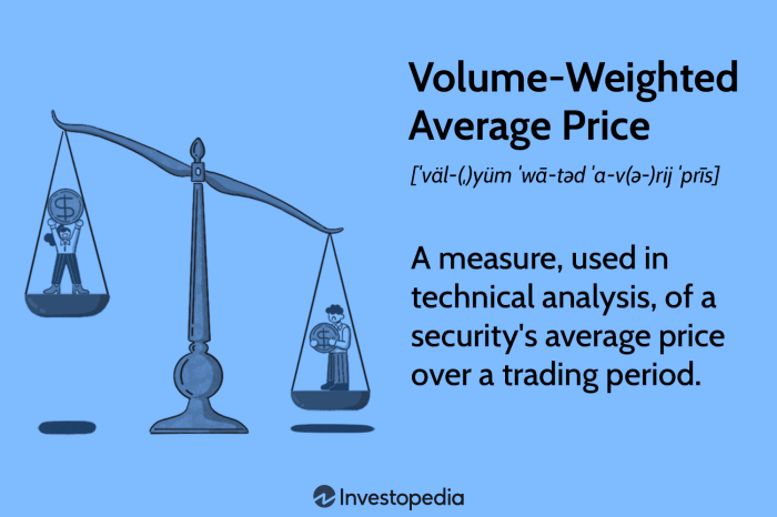 Weighted average discount rate leases