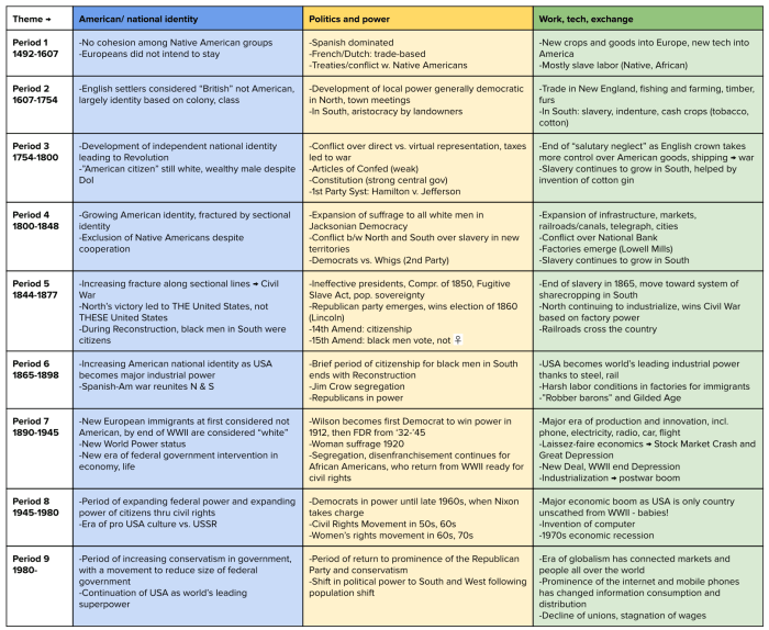 Period 4 apush study guide