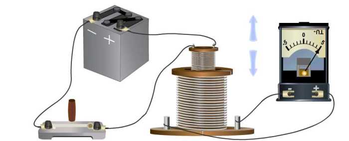 Gizmos electromagnetic induction answer key