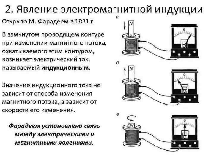 Gizmos electromagnetic induction answer key