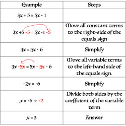 Quiz 2 multi step equations