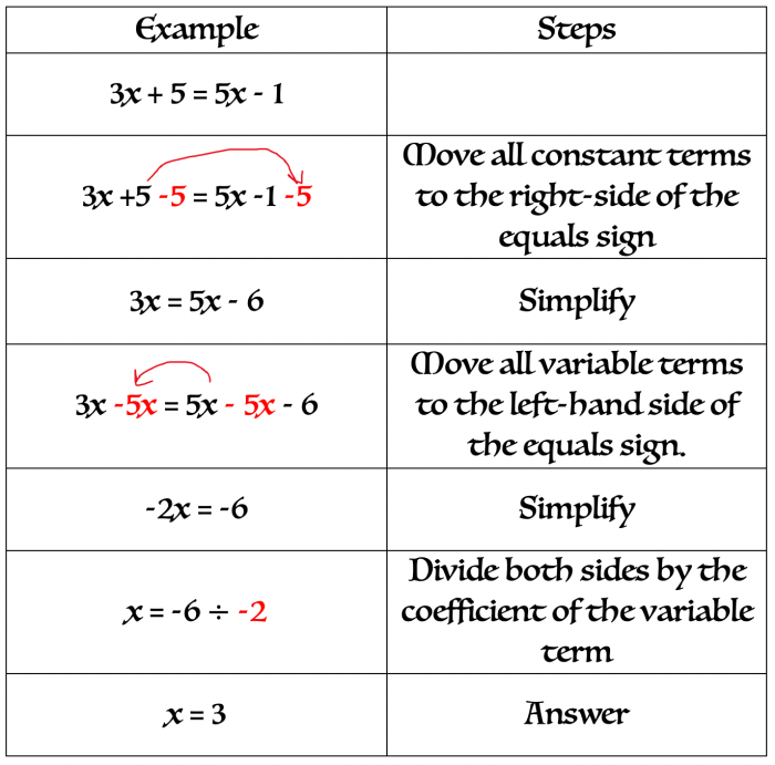 Quiz 2 multi step equations