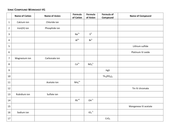 Ionic compound worksheet answer key