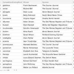 Scripps national spelling bee word list 2024