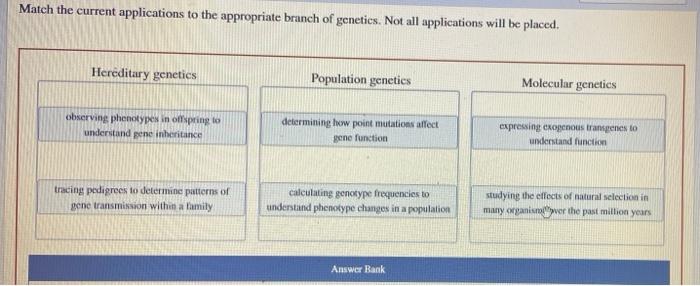 Match the current applications to the appropriate branch of genetics