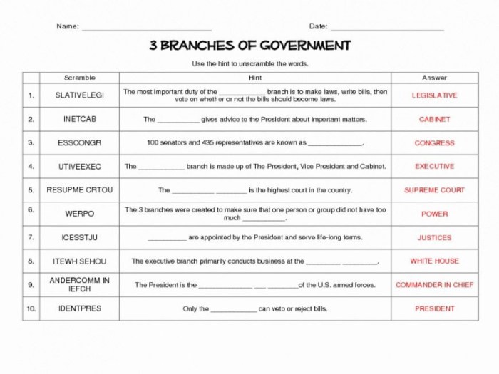 Icivics municipal government worksheet answers