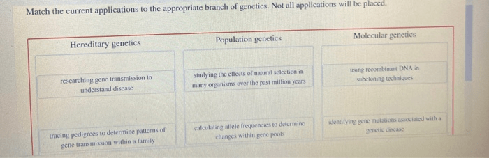 Genetics applications appropriate match current branch placed solved will inheritance population transcribed problem text been show has molecular