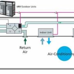 A series heat reclaim system primarily recovers