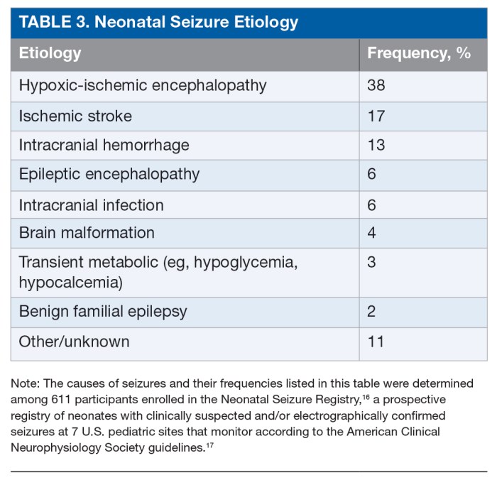 Seizures finding to report for a 2-week-old newborn ati