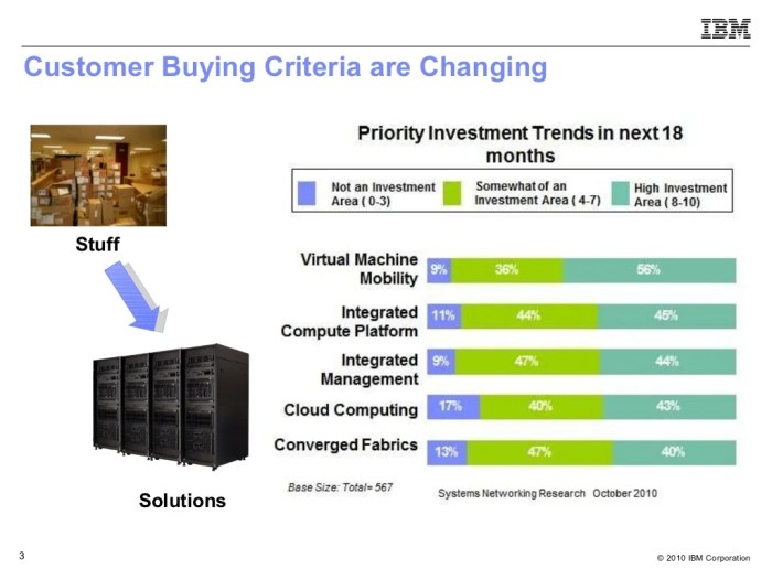 How to increase customer buying criteria in capsim